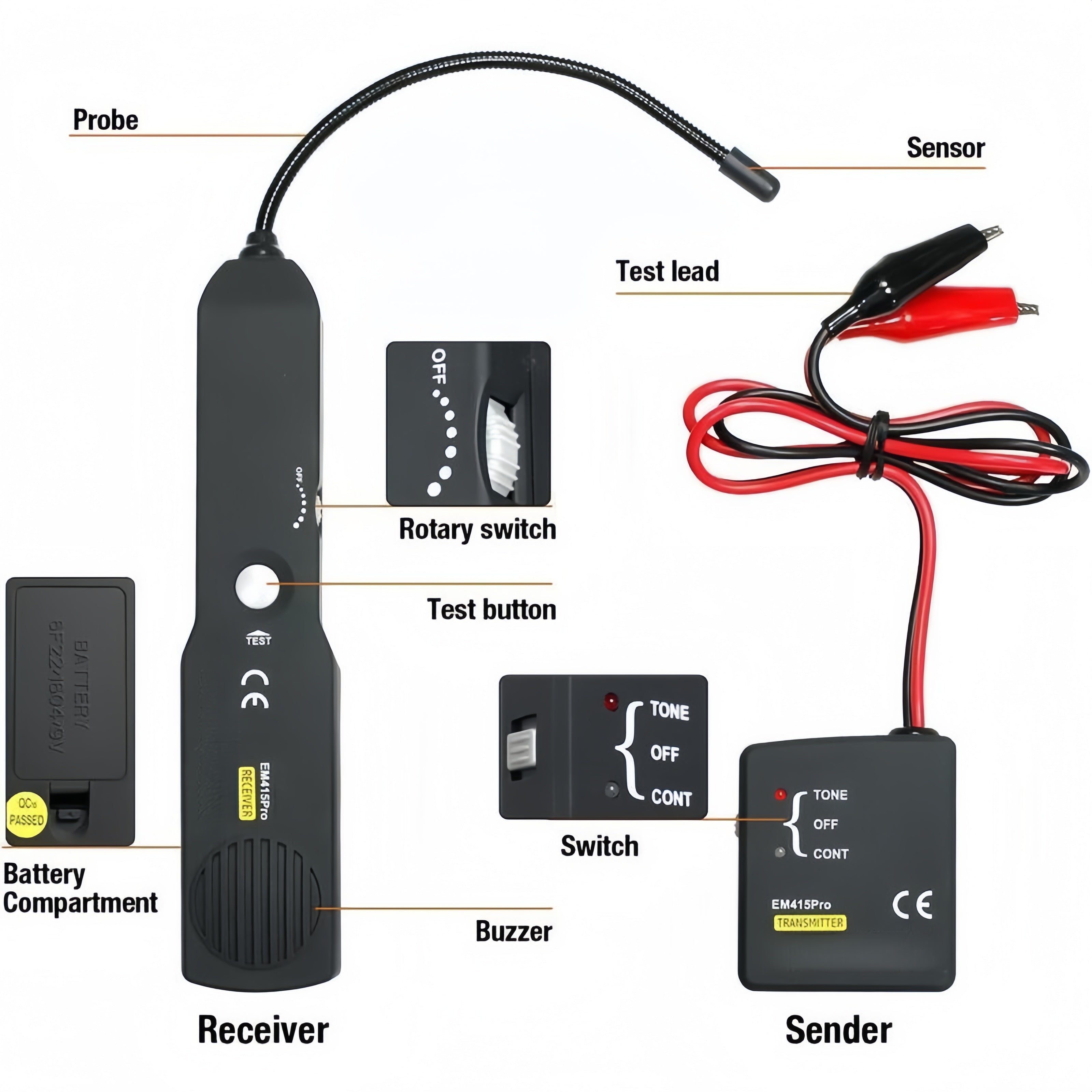 Mrorea Automotive Circuit Breaker Finder Electrical Tester