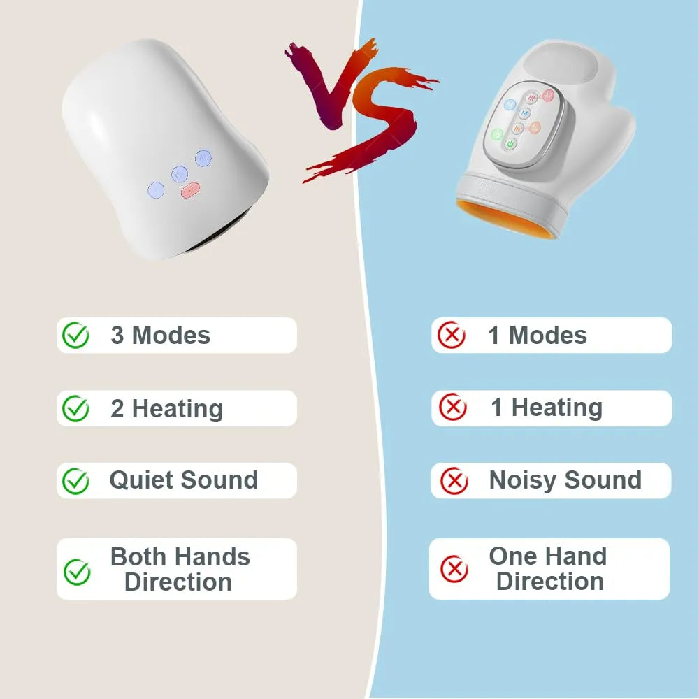 Mrorea Heated Compression Cordless Hand Massager