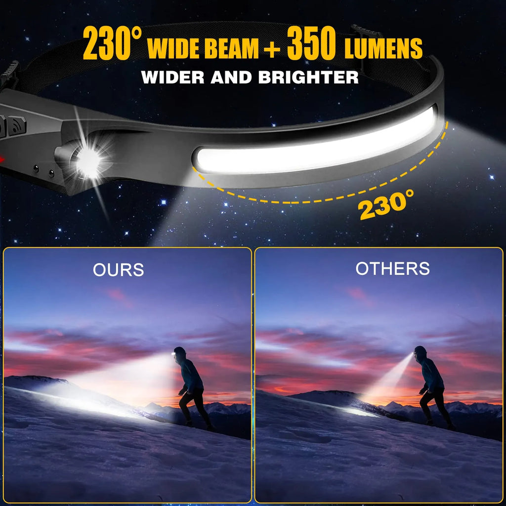 Mrorea Rechargeable 230 Degree Wide Beam LED Headlamp