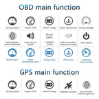 Car HUD Head Up Display M7, OBD/GPS Smart Gauge, Driving Speed, Engine RPM, Voltage, Water Temperature, Etc.., Works Great for All Cars