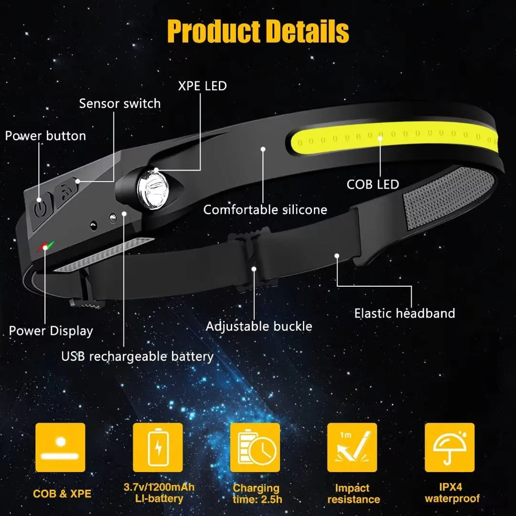 Mrorea Rechargeable 230 Degree Wide Beam LED Headlamp