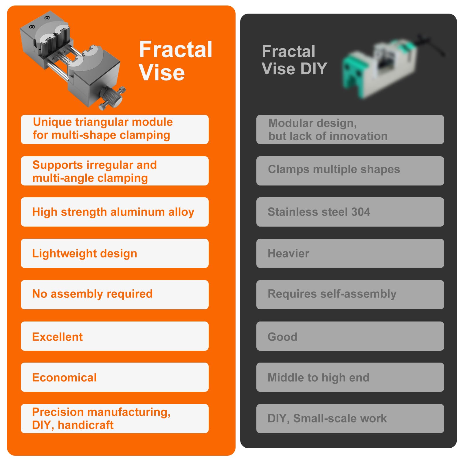 Mrorea Smart Fractal Vise | Self-Adjusting Bench Vise for Irregular Shapes