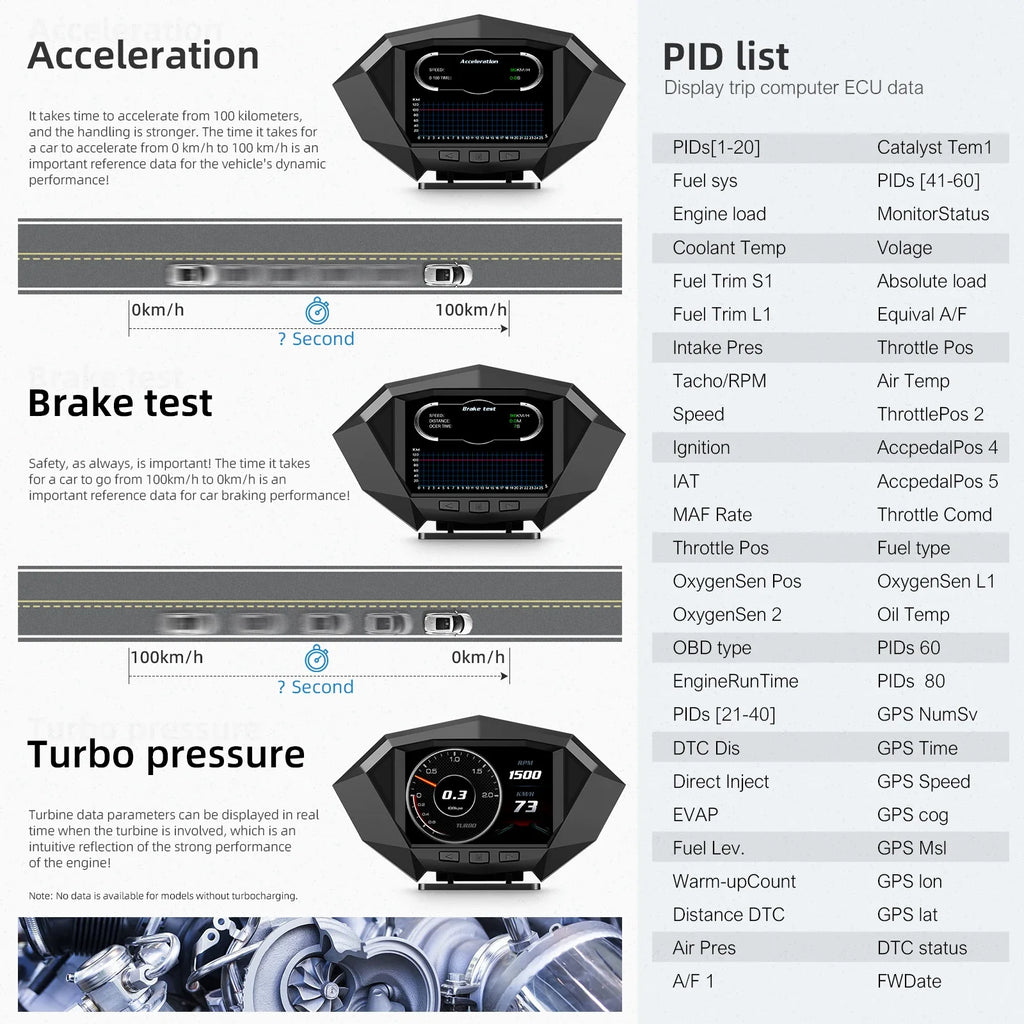 Mrorea car HUD head up display digital speedometer product image 5