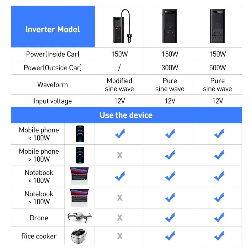Mrorea car power inverter DC to AC converter product image 5