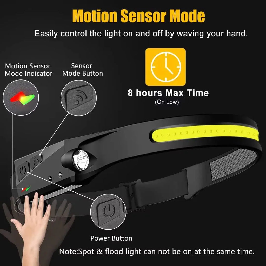 Mrorea Rechargeable 230 Degree Wide Beam LED Headlamp