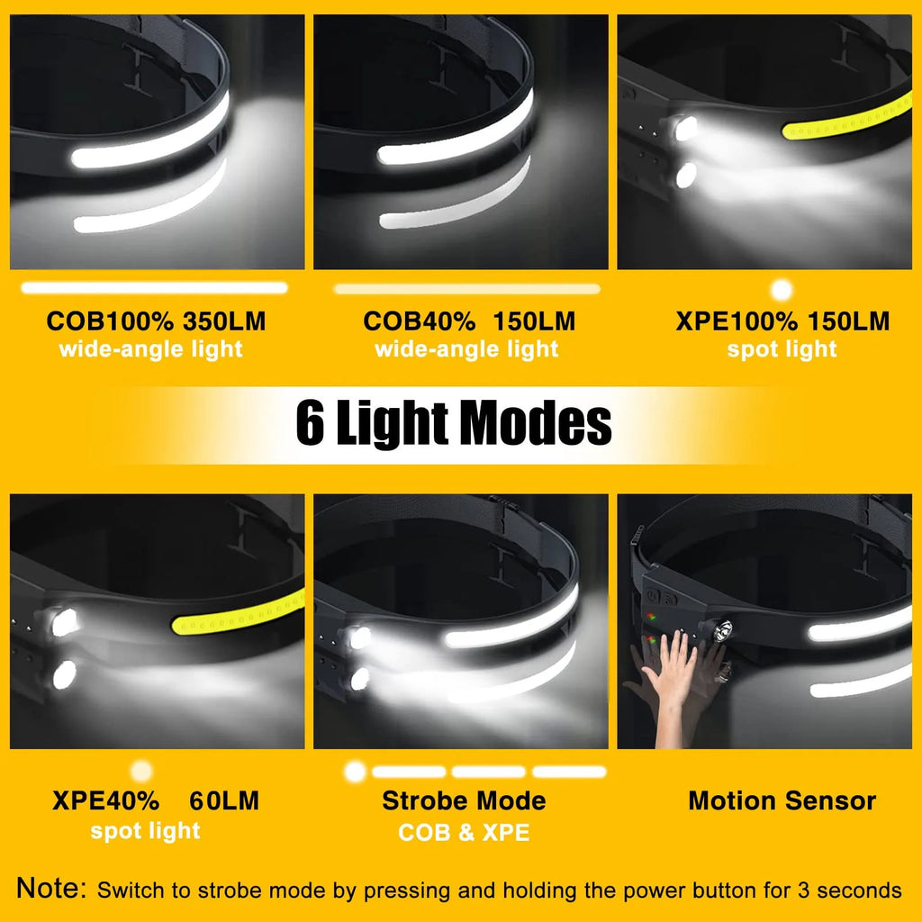 Mrorea Rechargeable 230 Degree Wide Beam LED Headlamp
