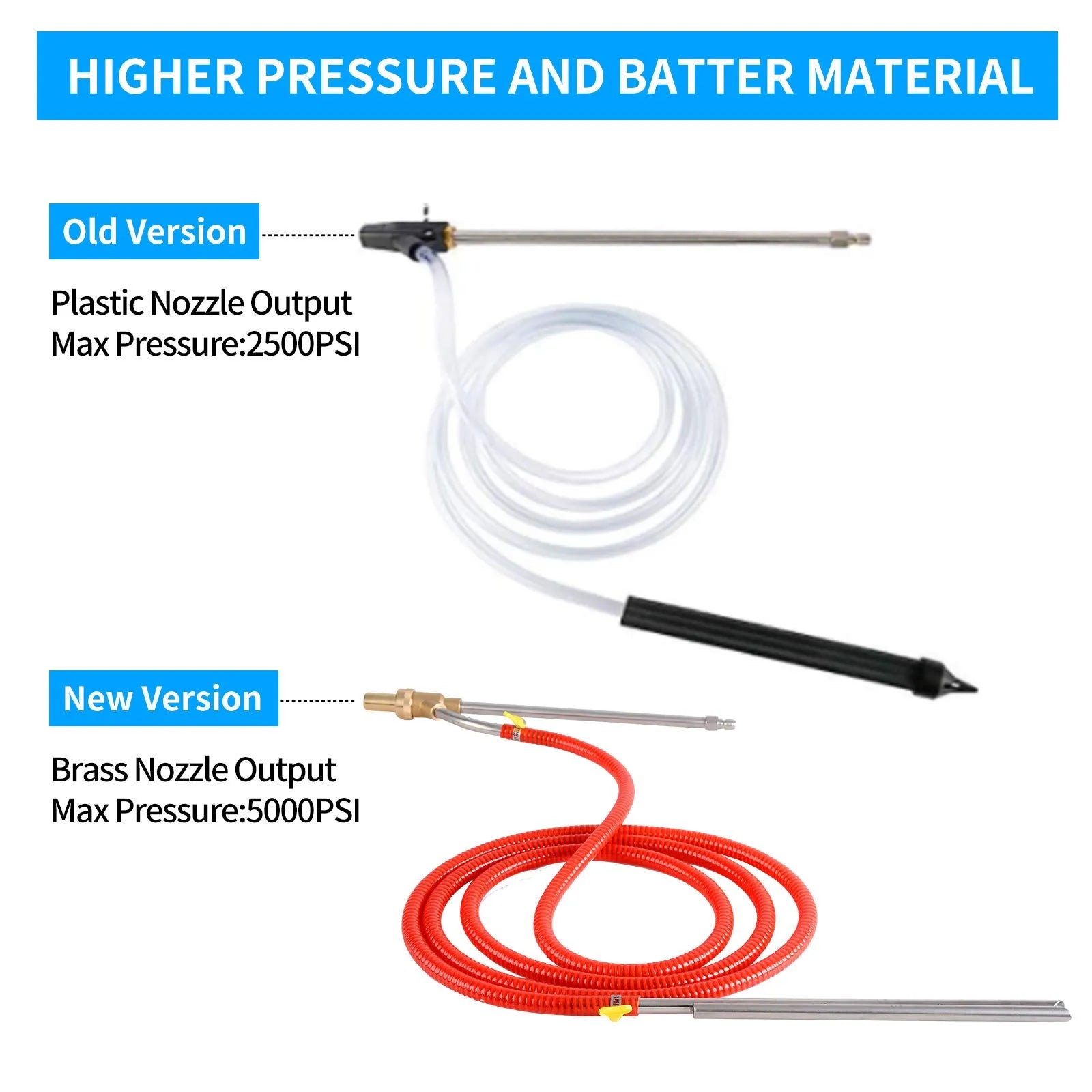 Mrorea High Pressure Abrasive Sandblasting Kit