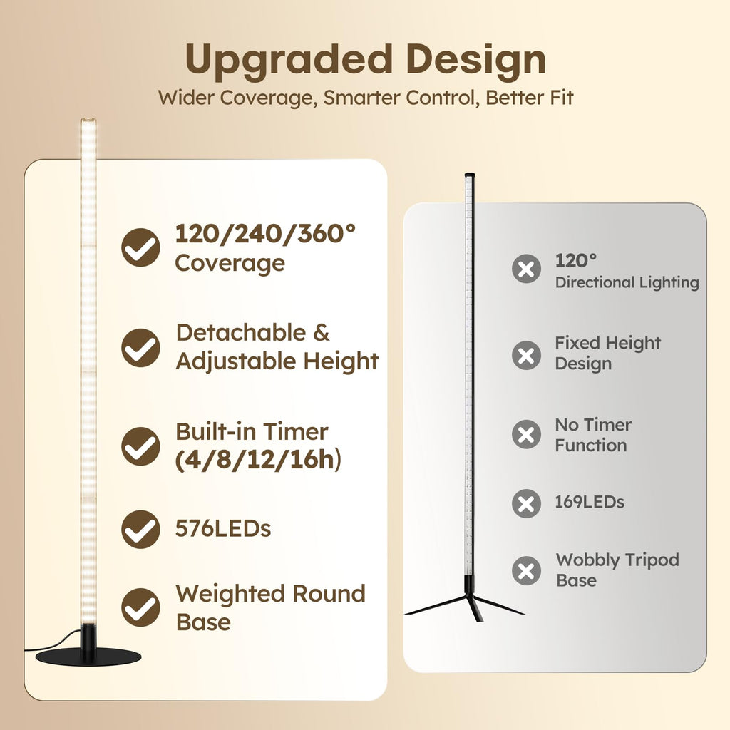 Mrorea 360° Grow Lights for Indoor Plants for garden lawn and outdoor maintenance image 2