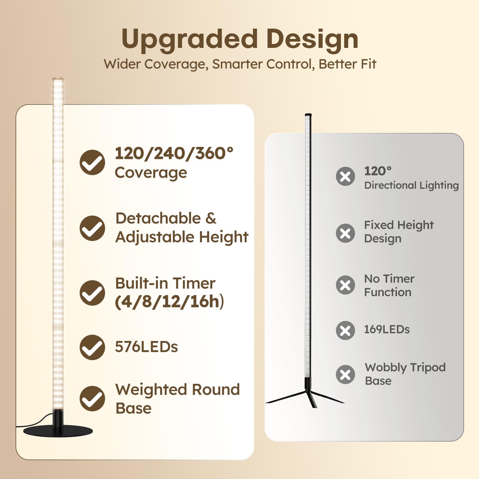 Mrorea 360° Grow Lights for Indoor Plants for garden lawn and outdoor maintenance image 2