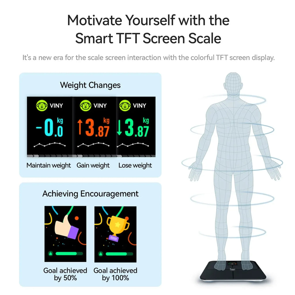 Mrorea High-Accuracy Bluetooth Body Fat Smart Scale
