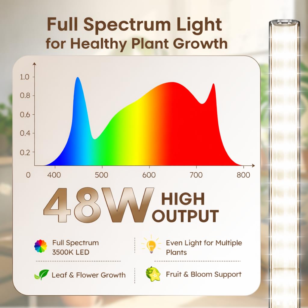 Mrorea 360° Grow Lights for Indoor Plants for garden lawn and outdoor maintenance image 3